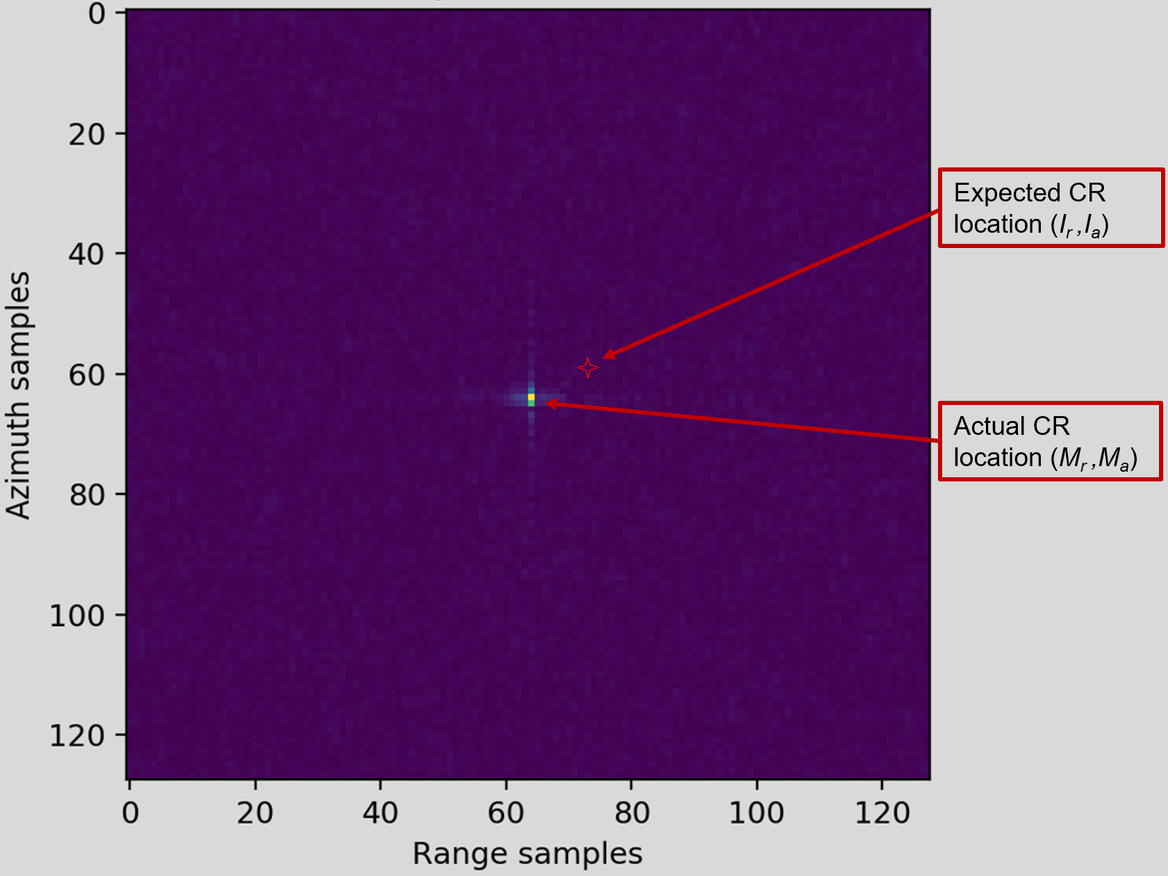 measured geolocation error in ICEYE Imagery