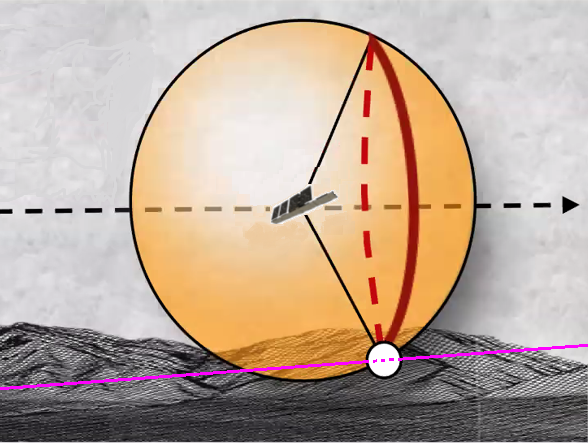 doppler intersection for a SAR