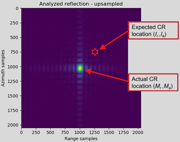 measured geolocation error in ICEYE Imagery