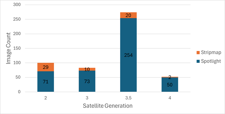 ICEYE Imagery calibration histogram
